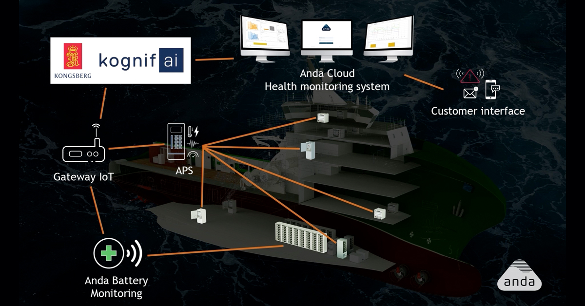 This is how Anda Cloud works as a Kognifai application.